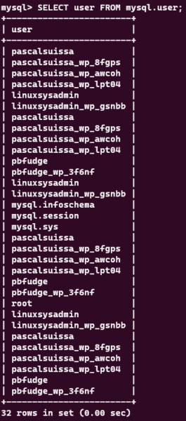 MySQL User List