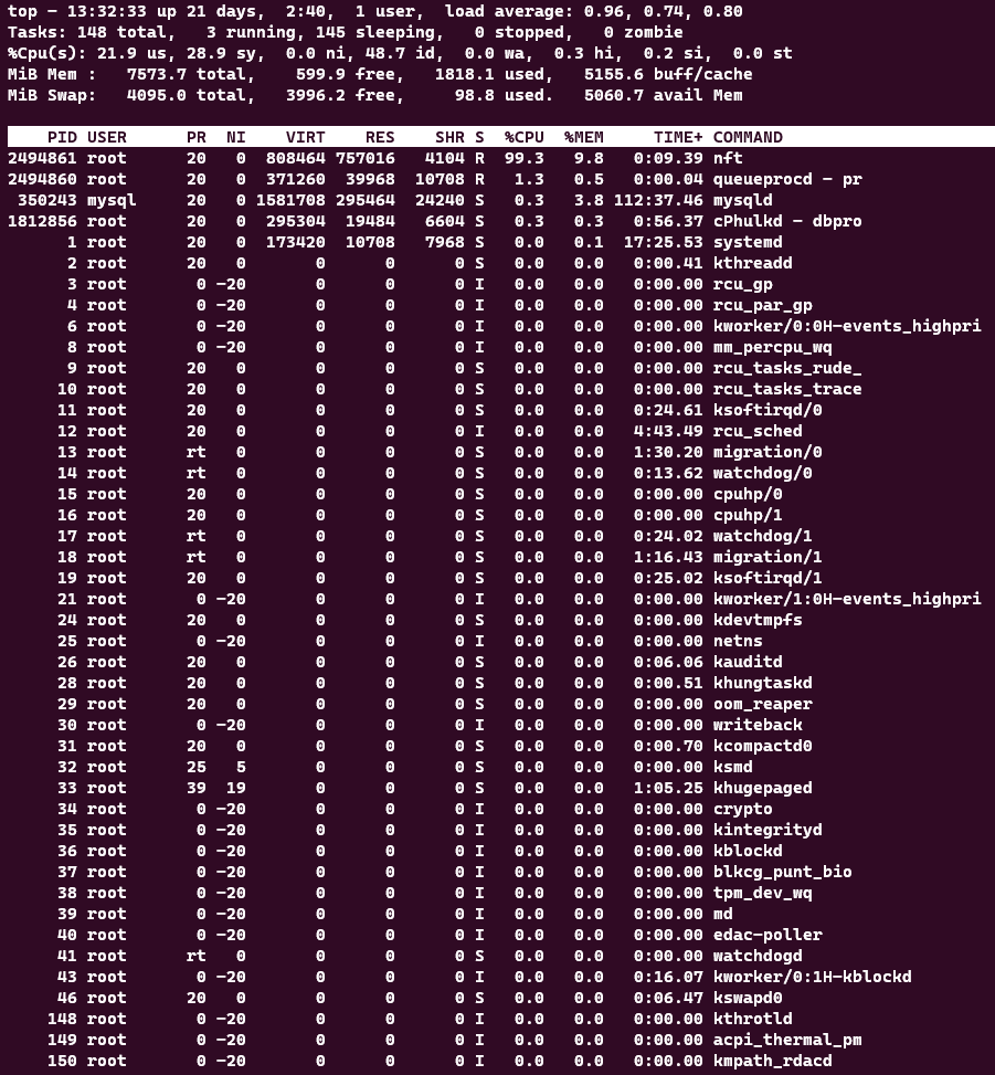 Screenshot showing system information accessed with the top command.