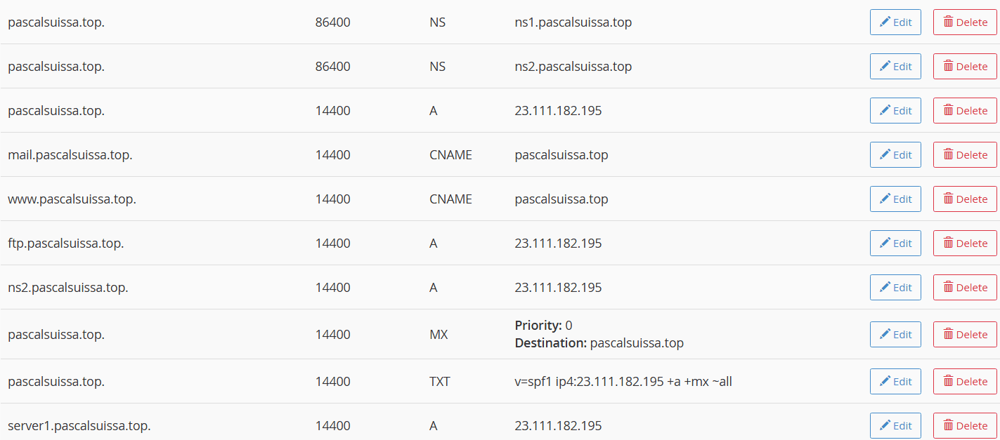 DNS Zone Records